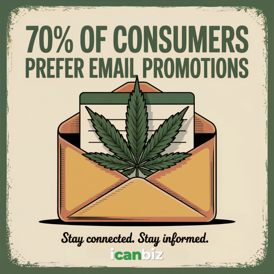 How To Market Thca Flower