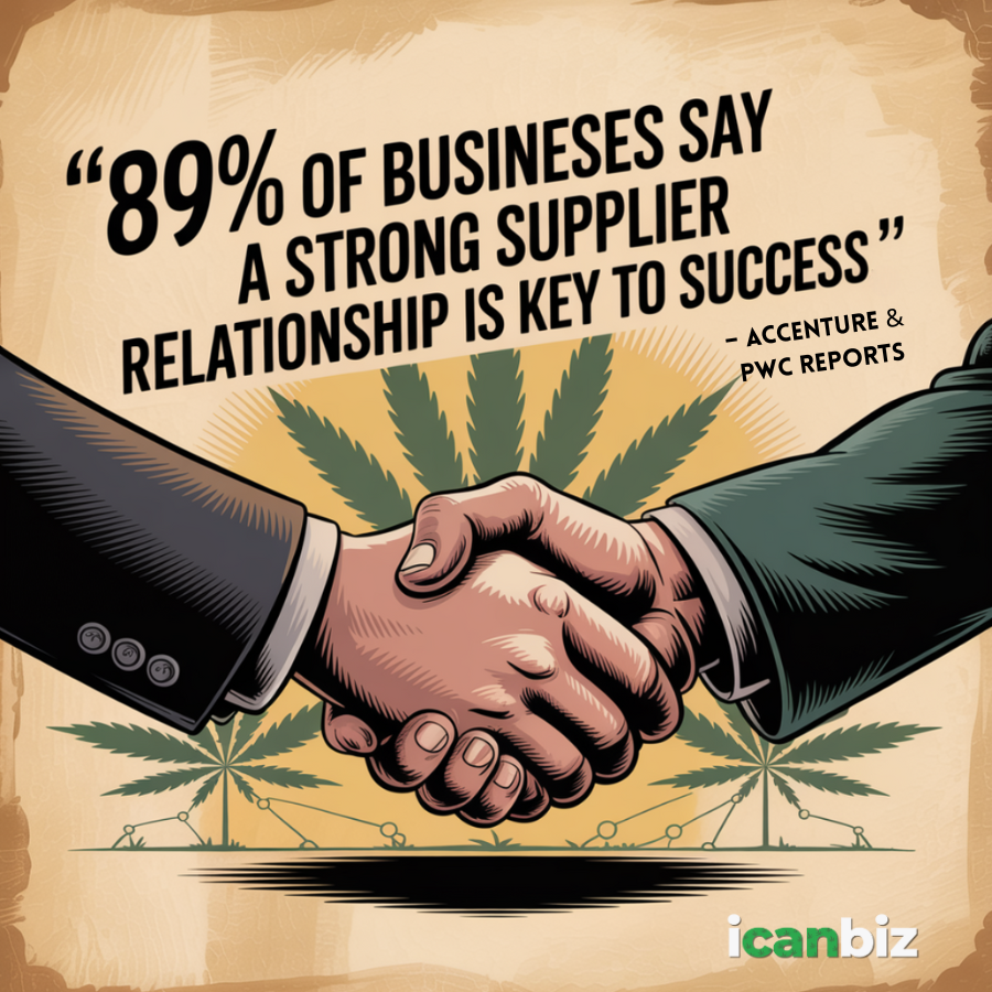 Thca Wholesale Supplier Relations